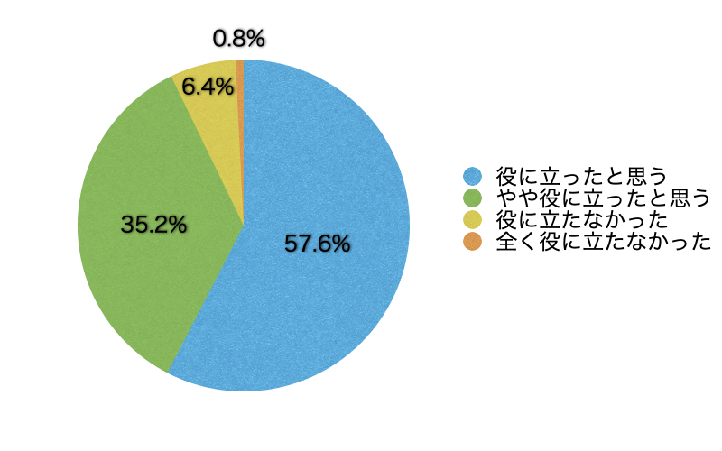 Ｑ12．このサイトが自社におけるメンタルヘルス対策に役立ったと思いますか？